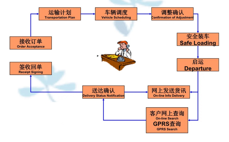 湖州危险品运输哪家好,湖州到闻喜危险品物流公司专线